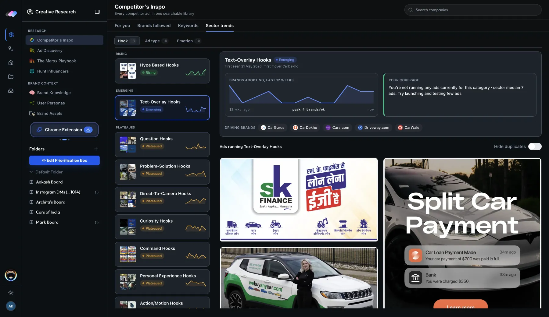 Trending tactics by sector